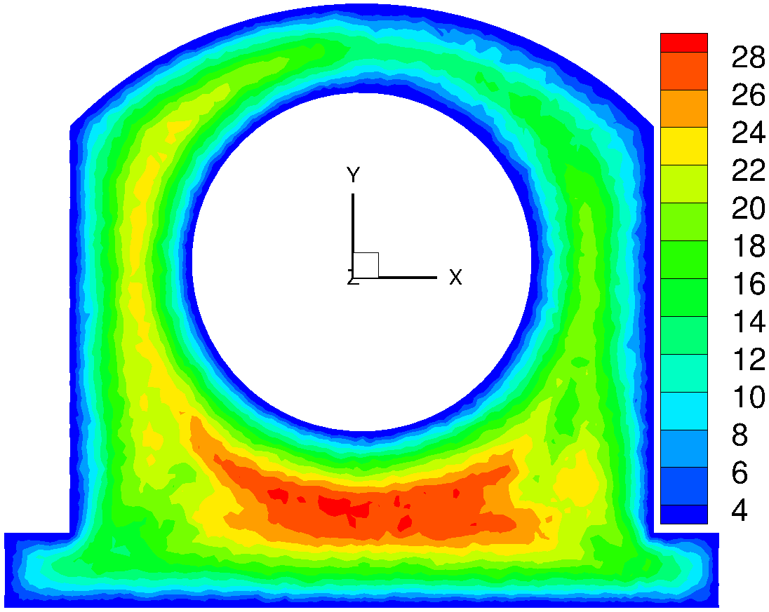 Figure 40